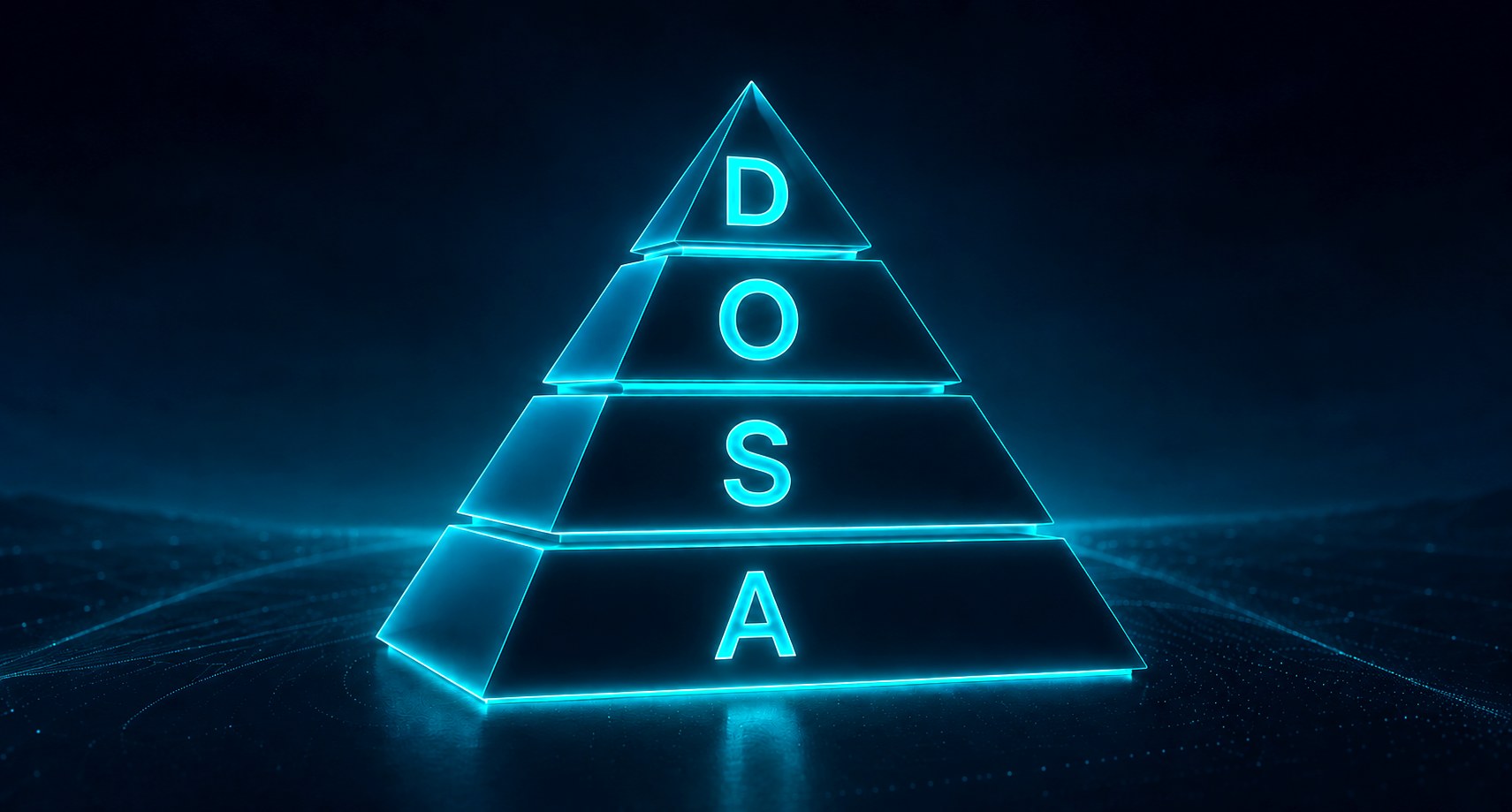 DOSA — Digitise, Orchestrate, Synthesise, Automate, shown as four ascending tiers of a glowing pyramid