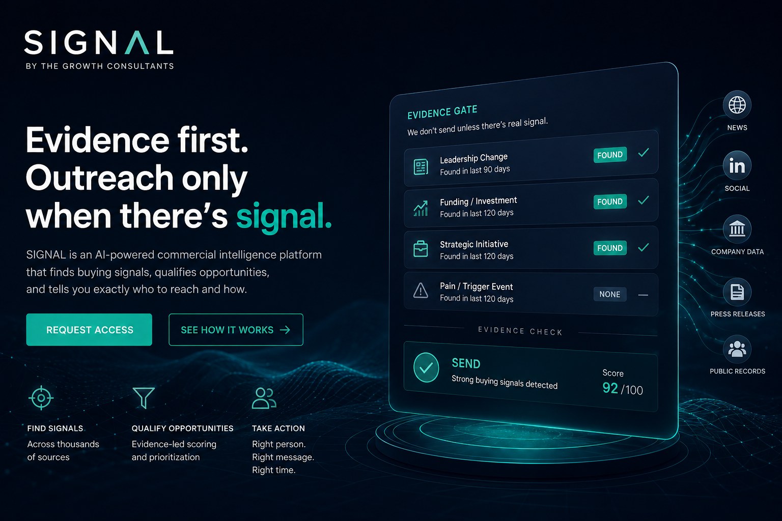No Signal. No Send. Why Refusal Is the Missing Layer in B2B Outbound